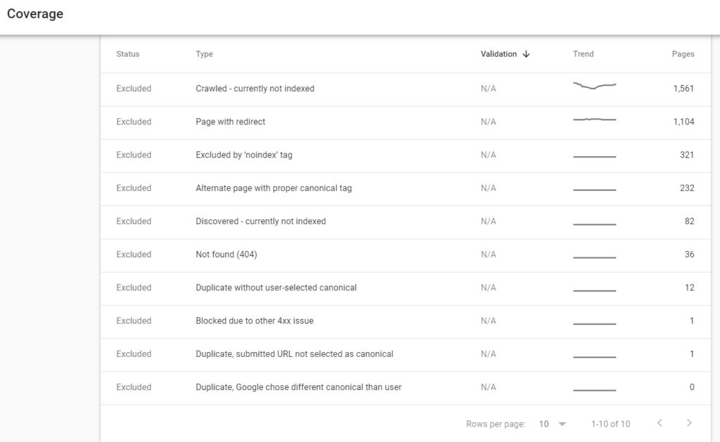 Search Console Audit sample