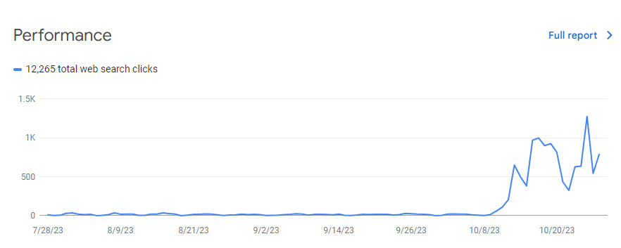 huge organic traffic growth fintech company